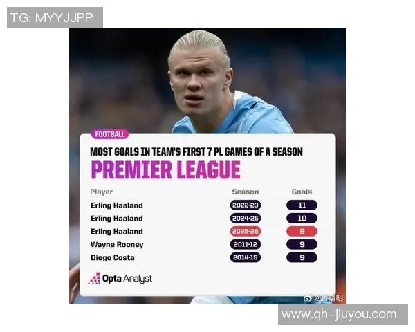 哈兰德本赛季英超联赛进球占比创历史新高达647球队依赖程度惊人